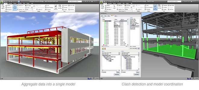 Navisworks: Uses Features and its Correlation with BIM