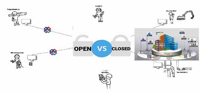 Open BIM Vs Closed BIM: Which one should you use?