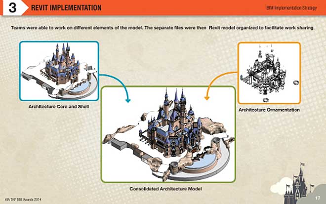 Enchanted Storybook Castle in the Cloud: How BIM Helped Walt Disney Build Its Most Complex Creation Ever